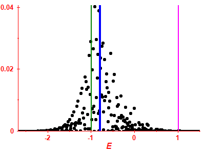 Strength function